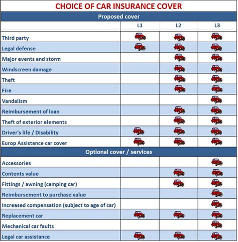 french car insurance in english.